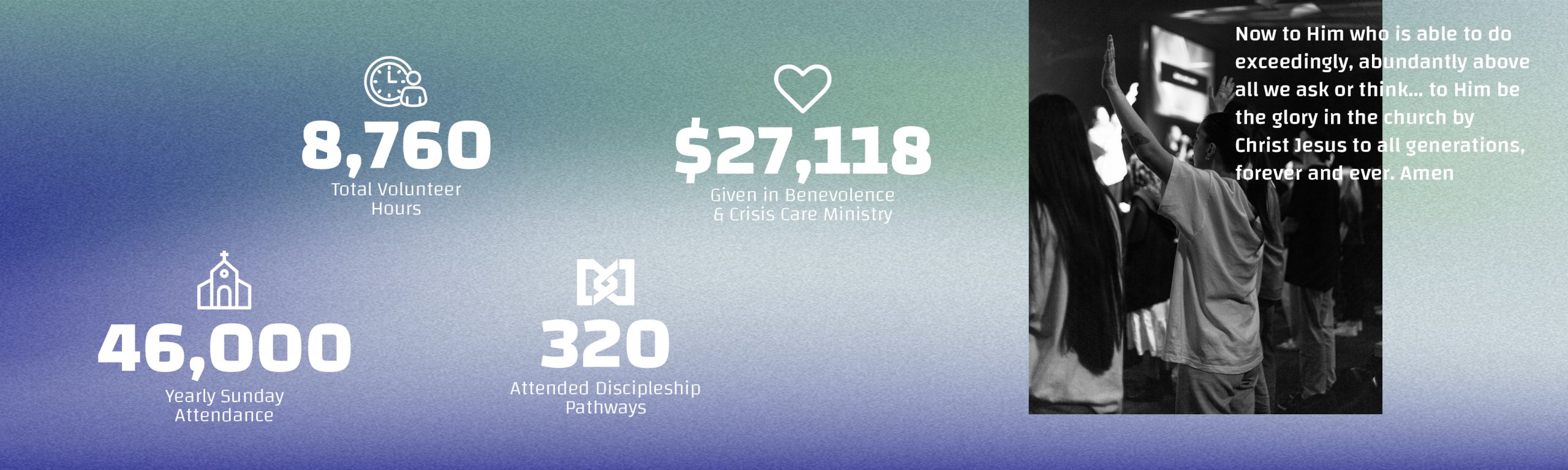 A graphic featuring various statistics: total volunteer hours (8,760), total donations ($27,118), weekly Sunday attendance (46,000), and attended discipleship meetings (320). On the right, a text block discusses God’s glory.