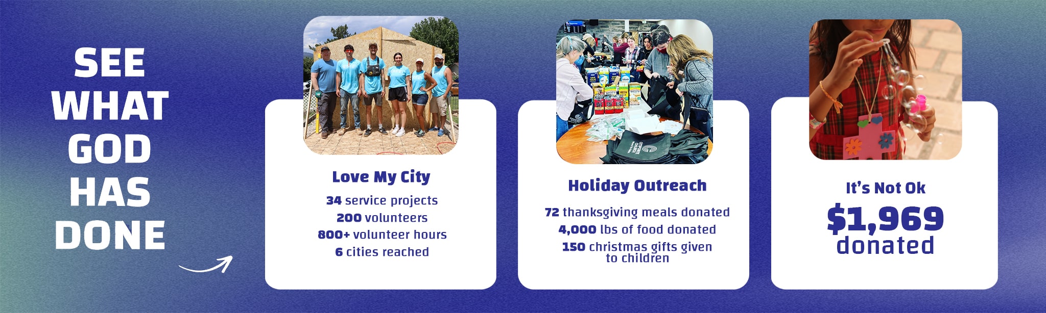 A graphic featuring three sections: "Love My City" highlights 34 service projects with 200 volunteers. "Holiday Outreach" notes 72 meals donated and 4,000 lbs of food. "It's Not Ok" shows $1,969 donated, all with supportive imagery on a gradient background.